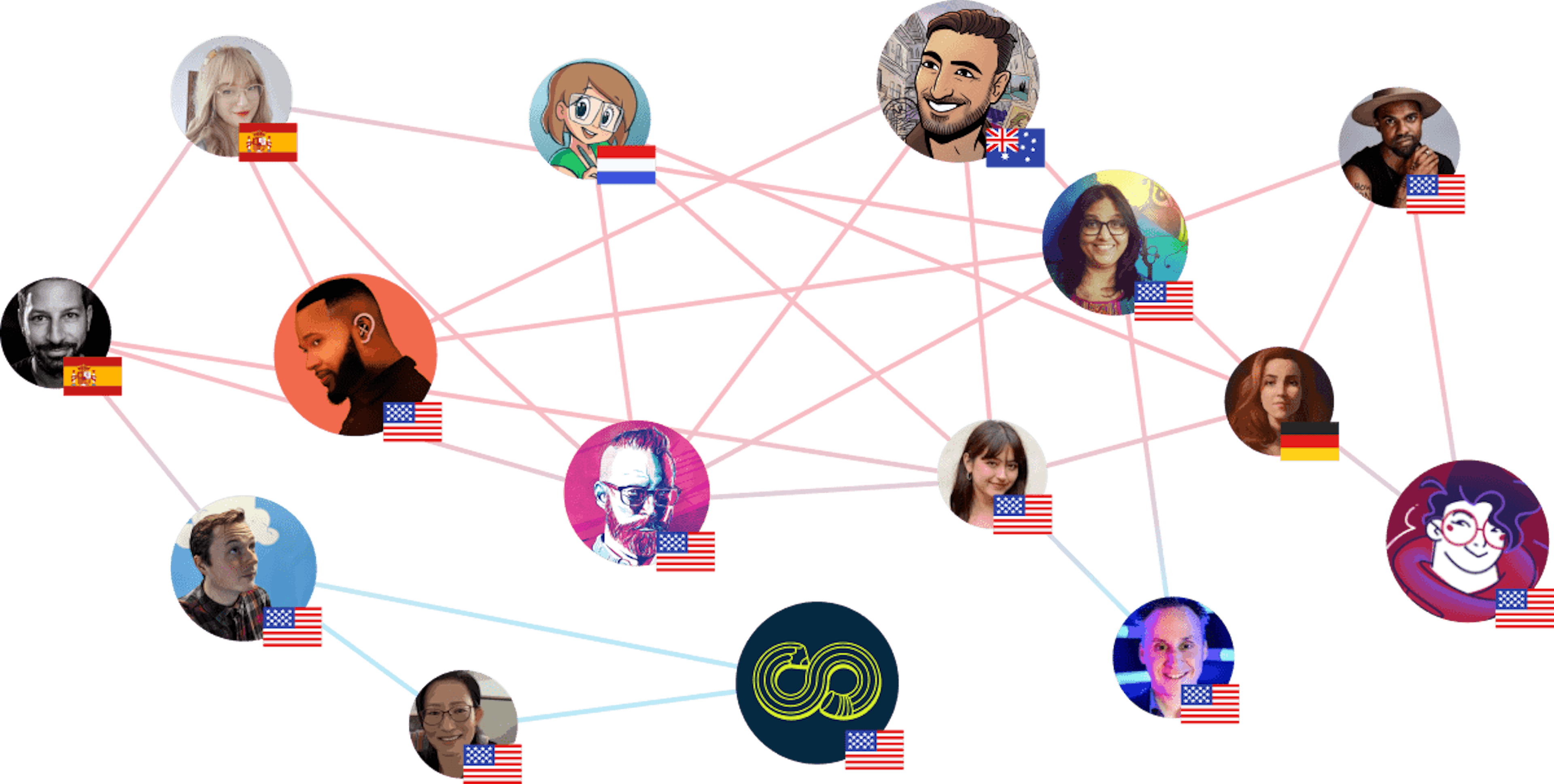 Interconnected Avatars from around the world