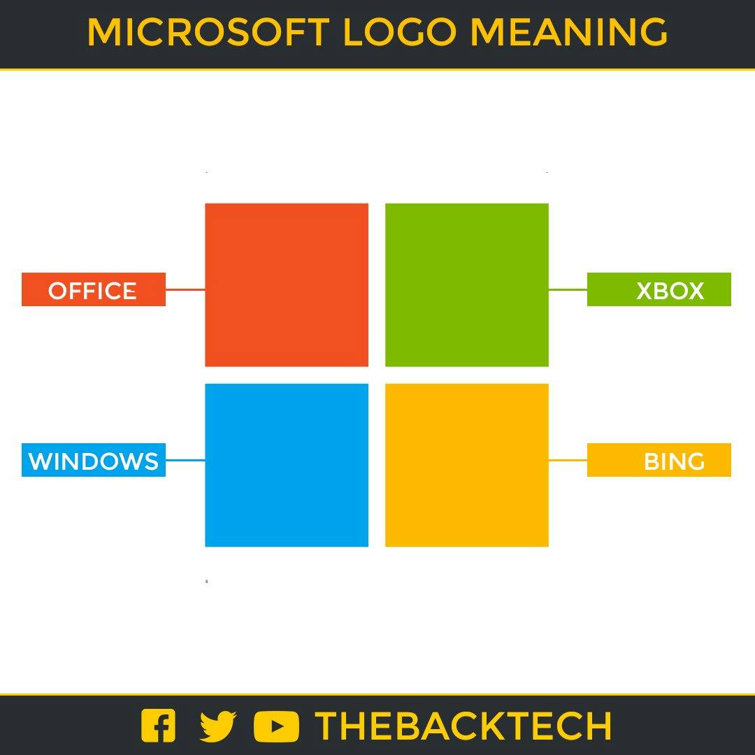 Microsoft Logo Meaning