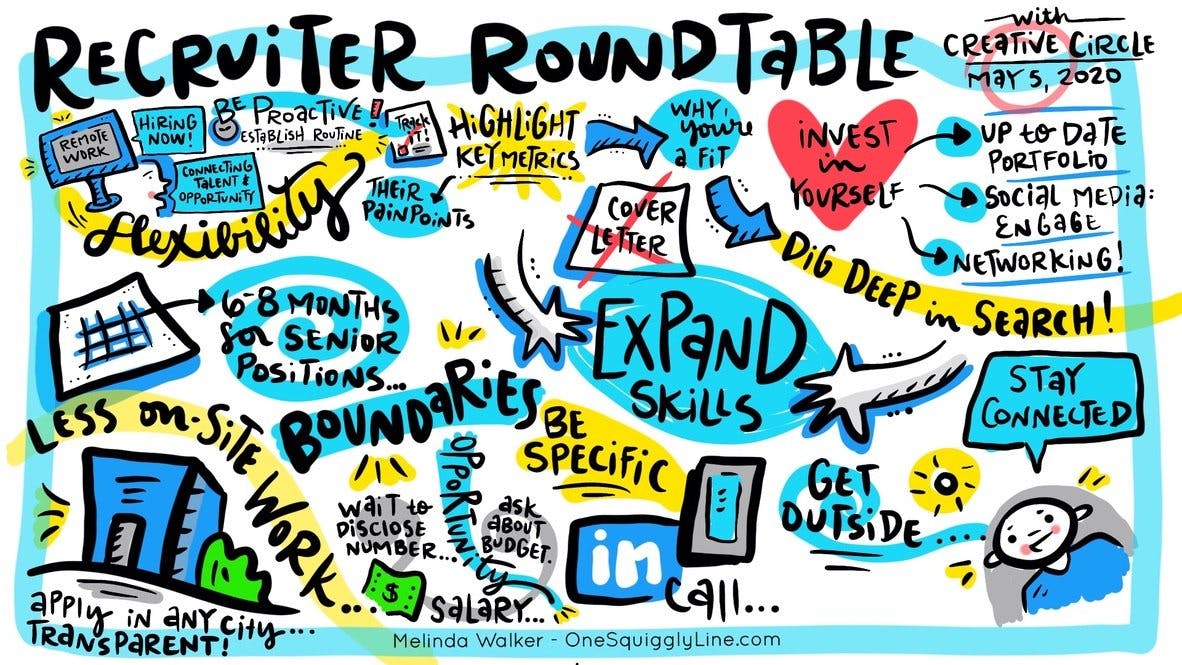 Recruiter Roundtable squiggly line