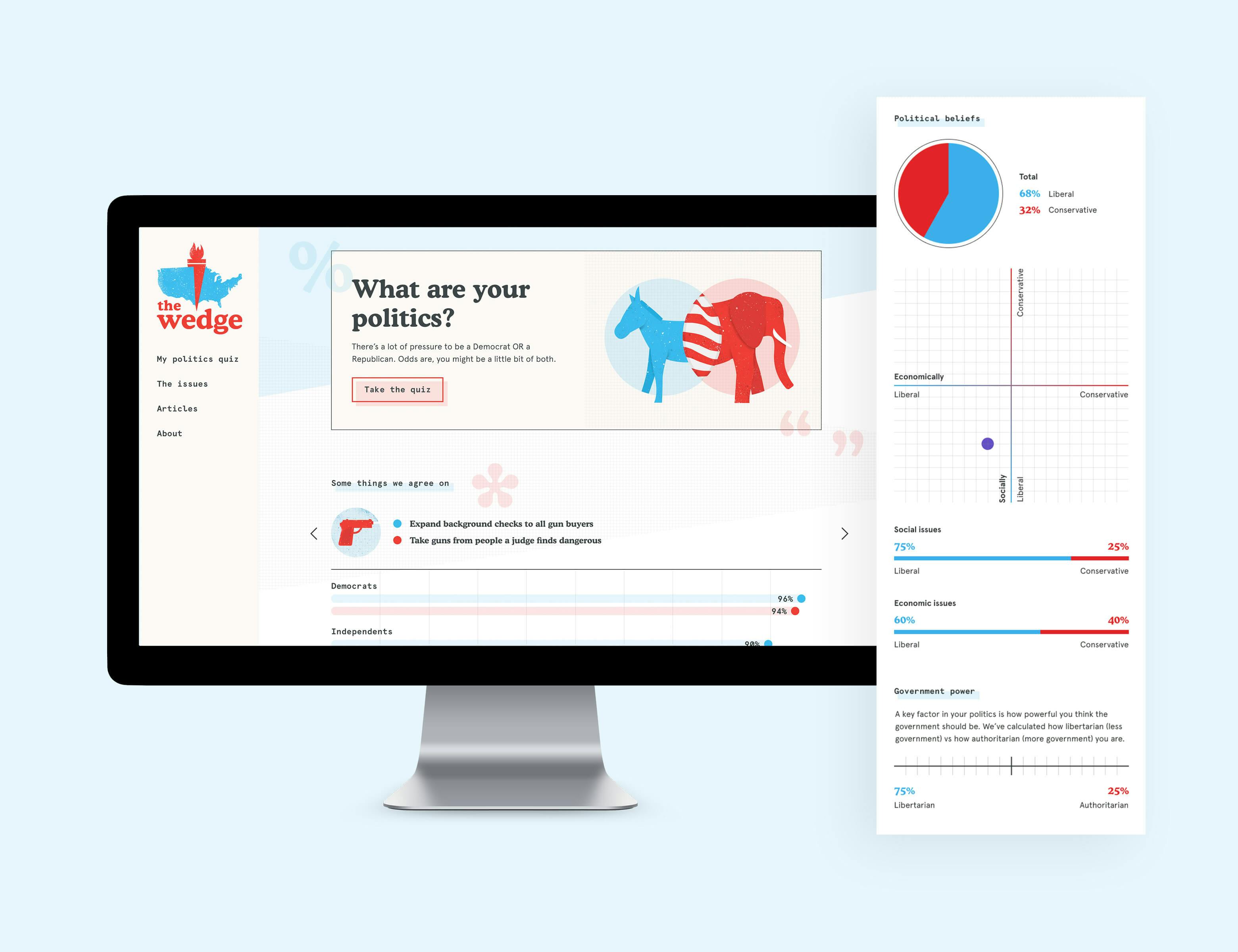 Website design for The Wedge