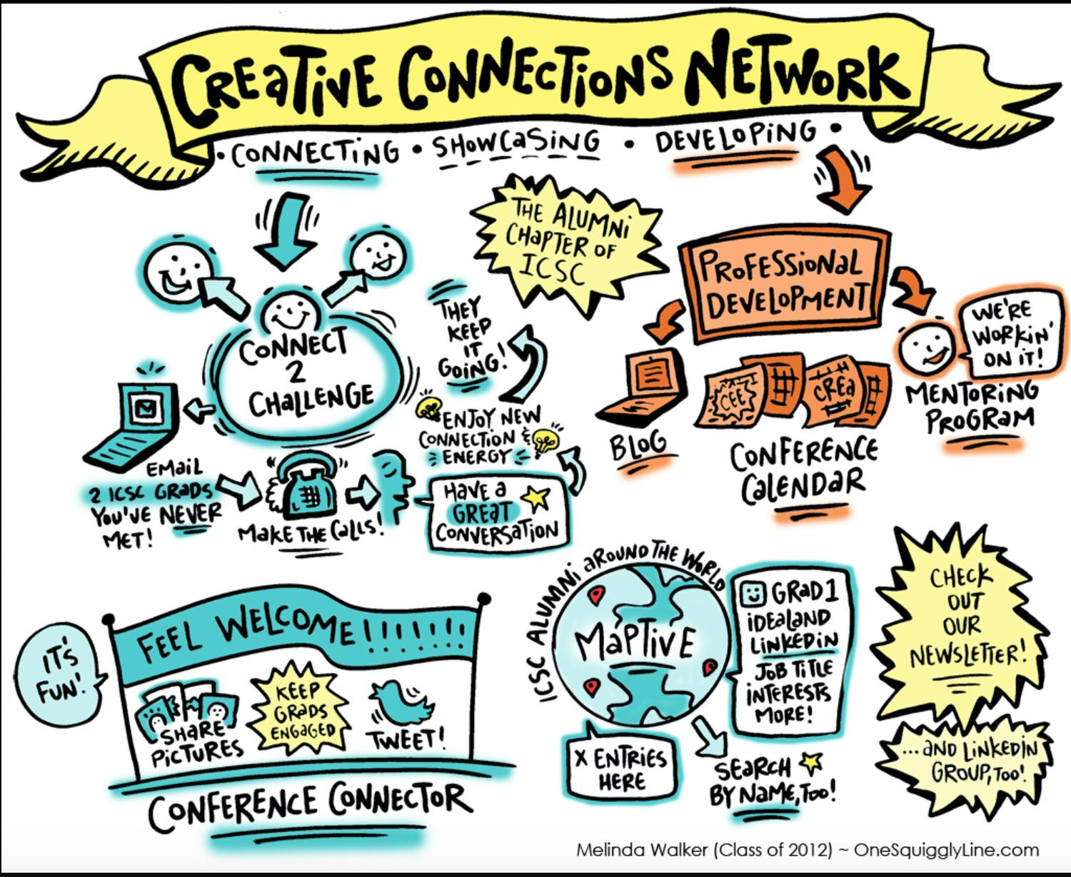 Creative Connections Network squiggly line