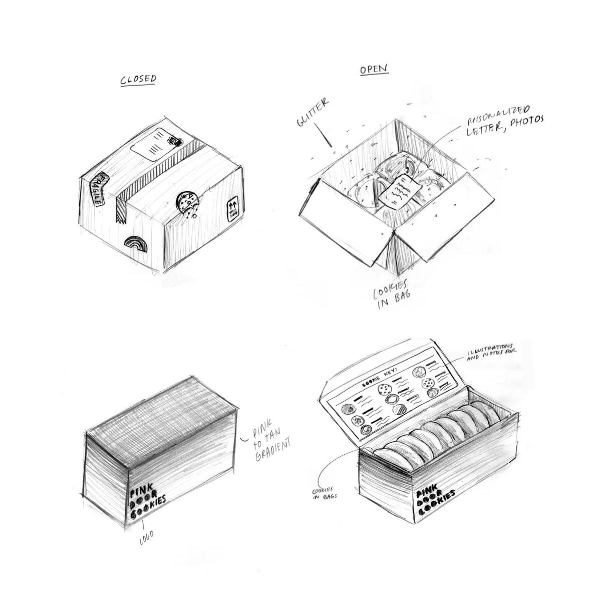 Box design sketches