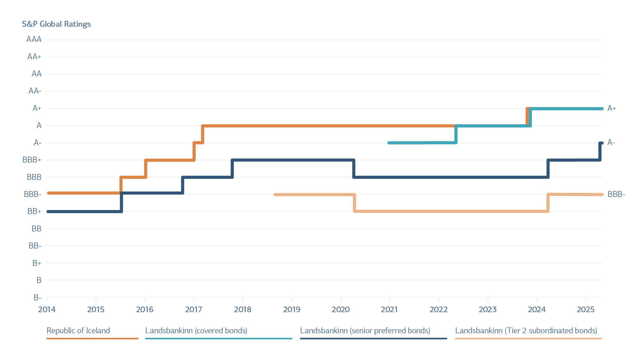 Lánshæfismat apríl 2025