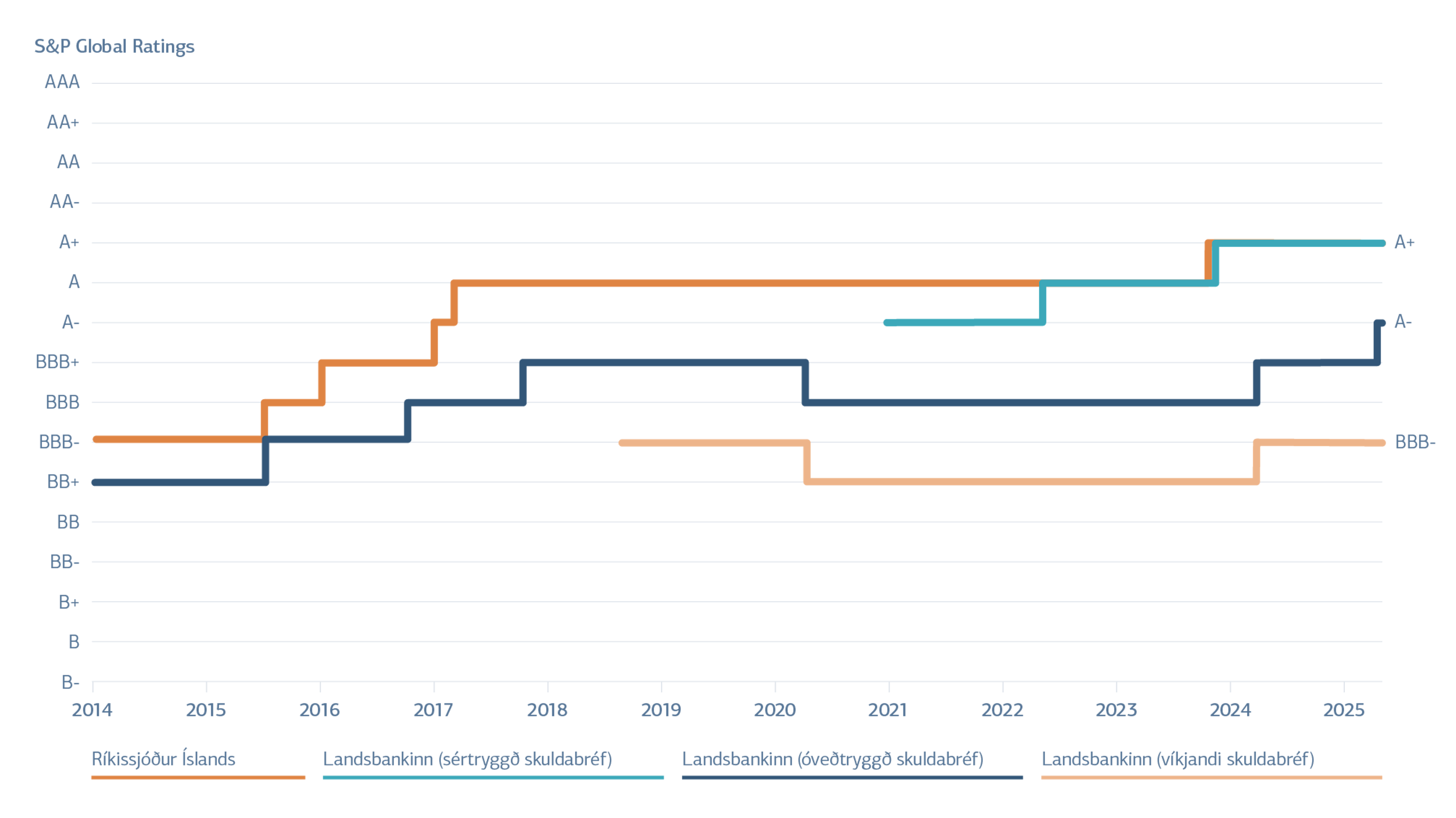 Lánshæfismat apríl 2025