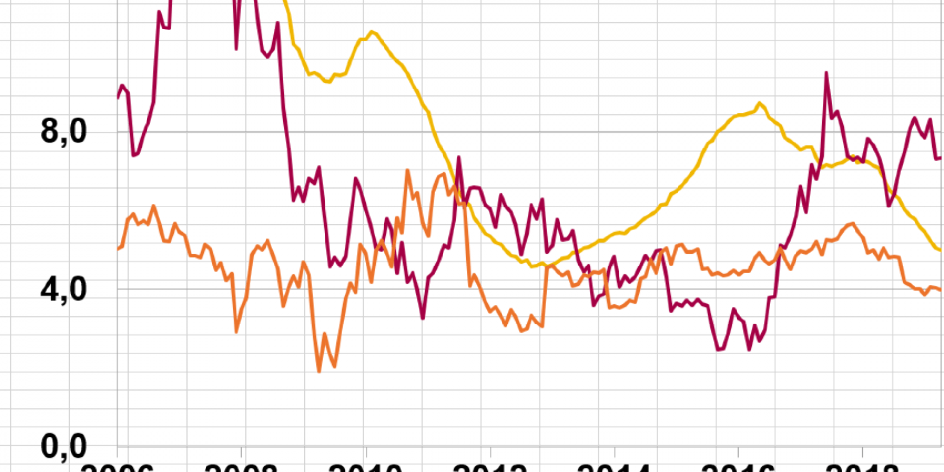 Kartläggning av konsumtionslånen - var sjunde får inkassokrav