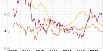 Kartläggning av konsumtionslånen - var sjunde får inkassokrav