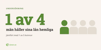 Undersökning: Fler män än kvinnor håller sina lån hemliga