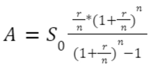 Så här fungerar annuitetslån