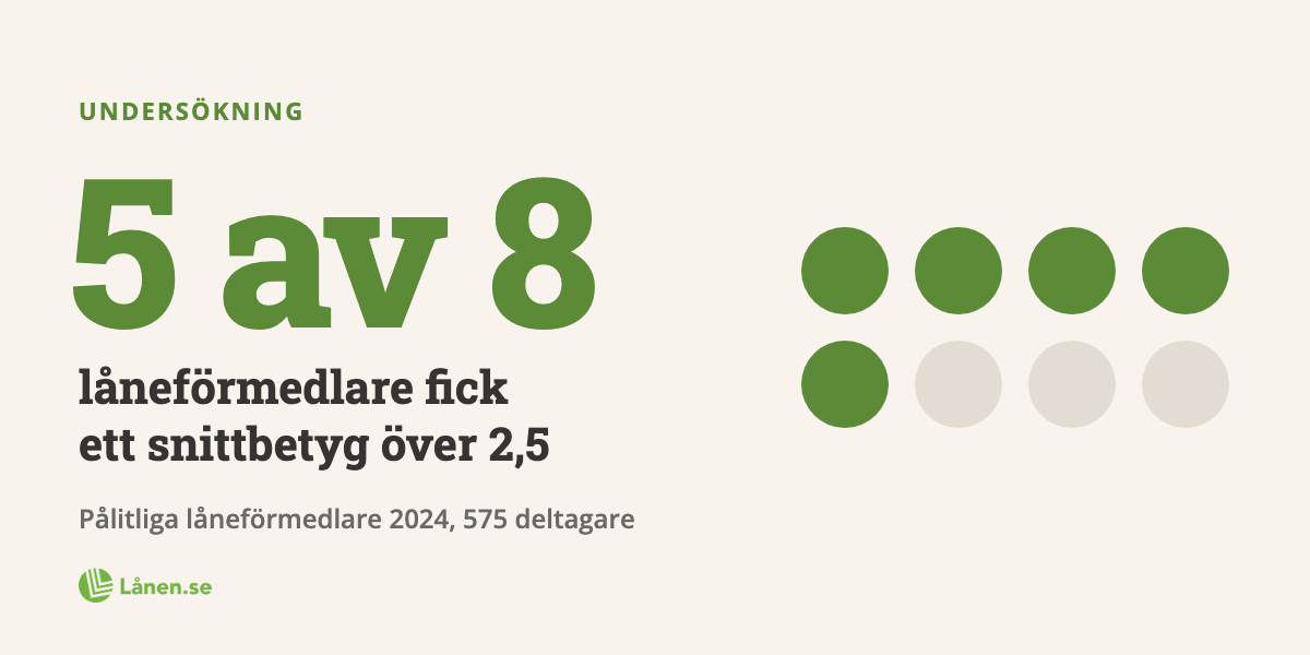 Undersökning: Hur pålitliga anses låneförmedlare vara i Sverige år 2024?