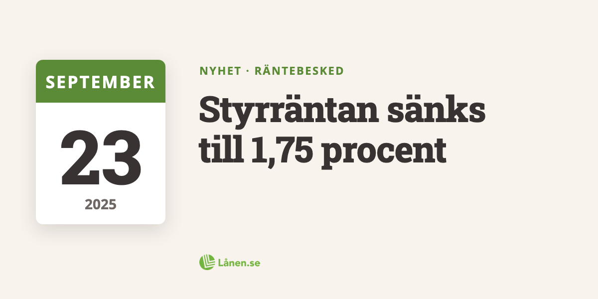 Riksbankens beslut: Styrräntan sänks till 1,75 procent