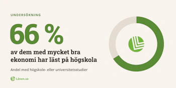 Undersökning: Hur påverkar utbildningsnivån din ekonomiska situation?
