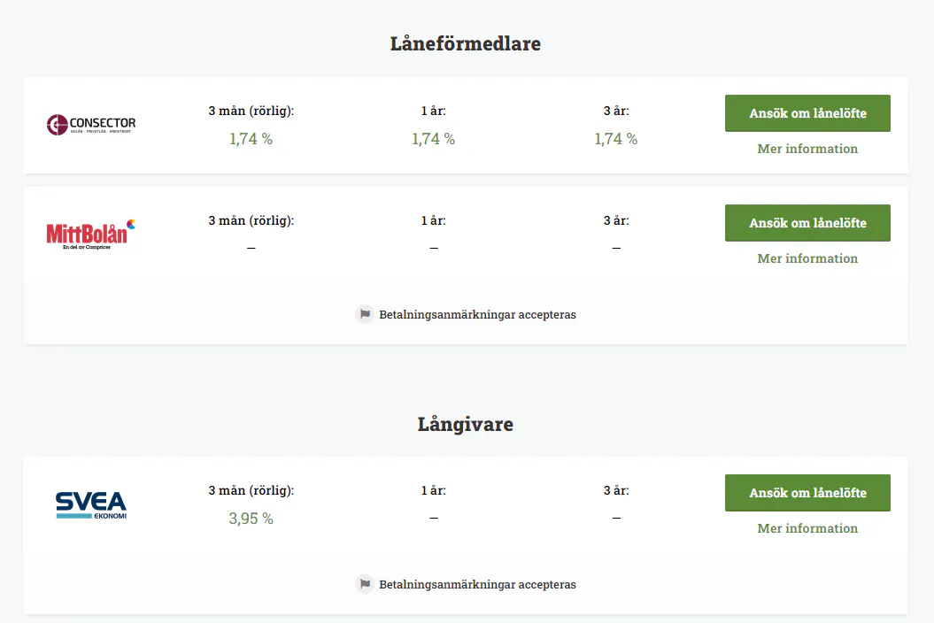 Lista över bolån