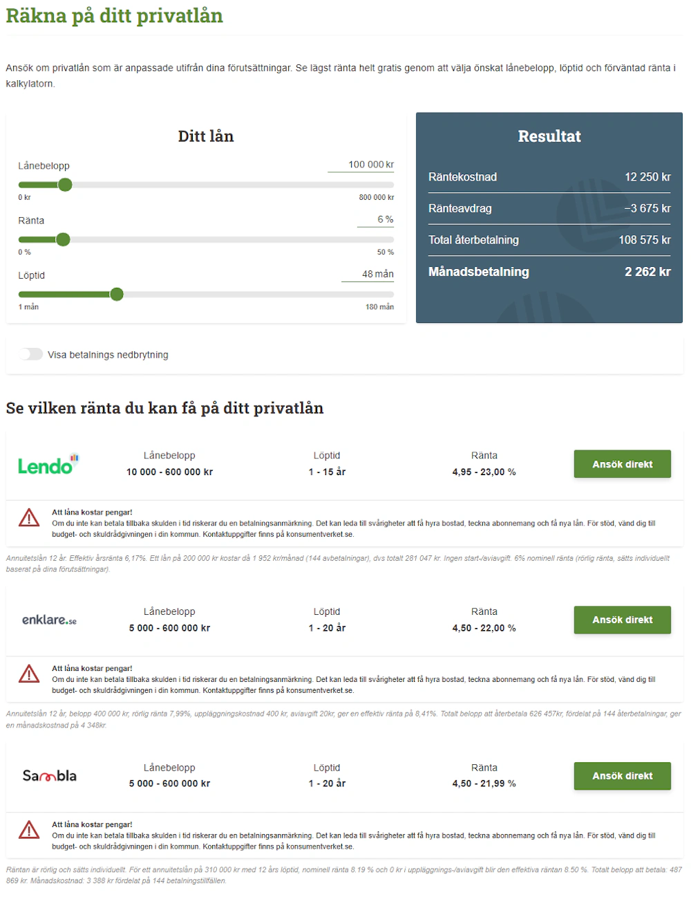 Kalkylator formulär med förslag på långivare under kalkylatorn.