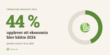 Ferratum Insights 2024 - en undersökning om konsumtionsvanor