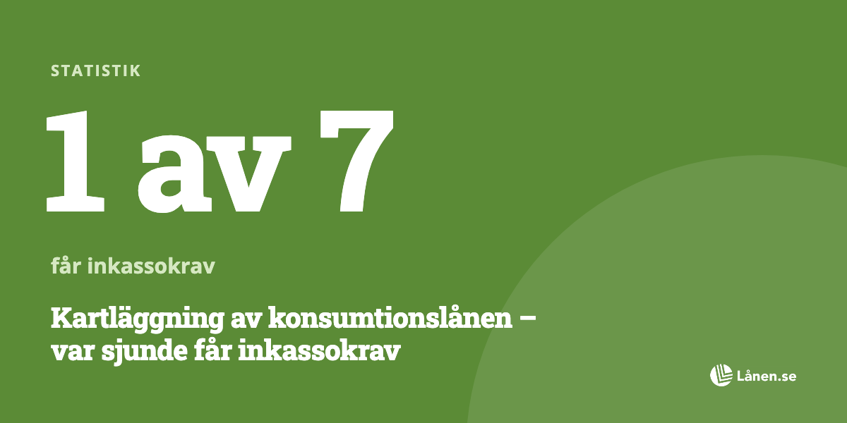 Kartläggning av konsumtionslånen - var sjunde får inkassokrav