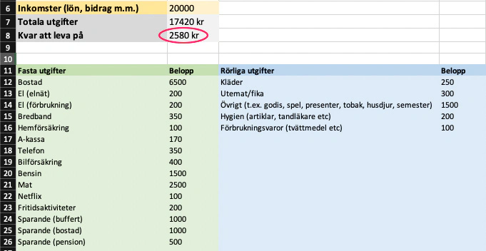 Exempel på KALP-kalkyl