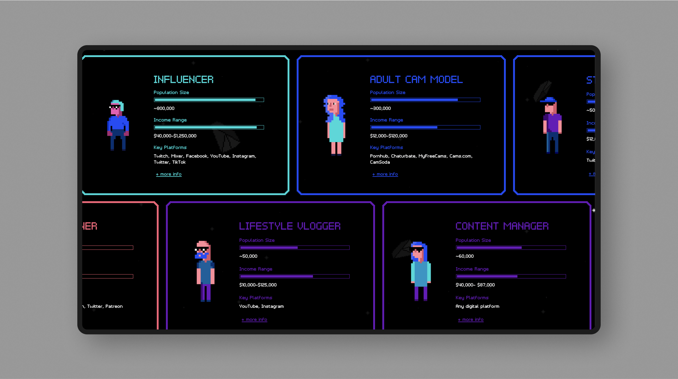 Popular virtual jobs.
