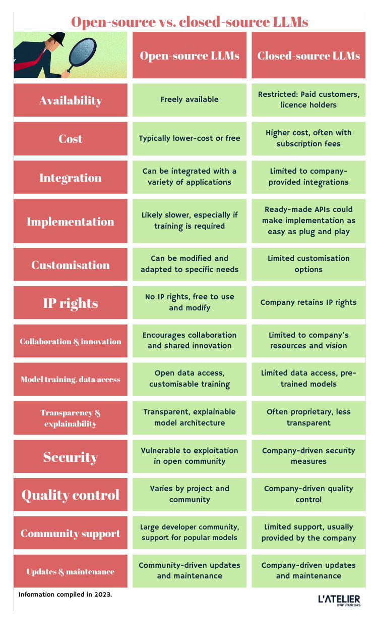 Everything You Need To Evaluate Open-source (vs. Closed-source) LLMs ...