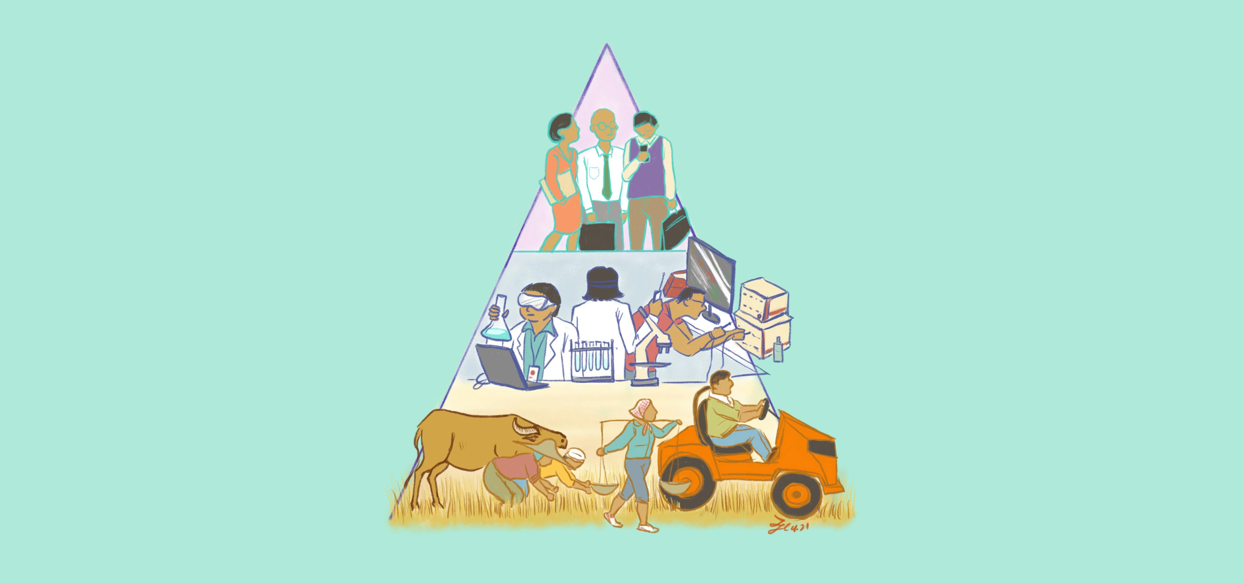 A pyramid that models a hierarchy of needs. Agriculture is at bottom. Science and technology are in the middle. Business and networking appear at top.