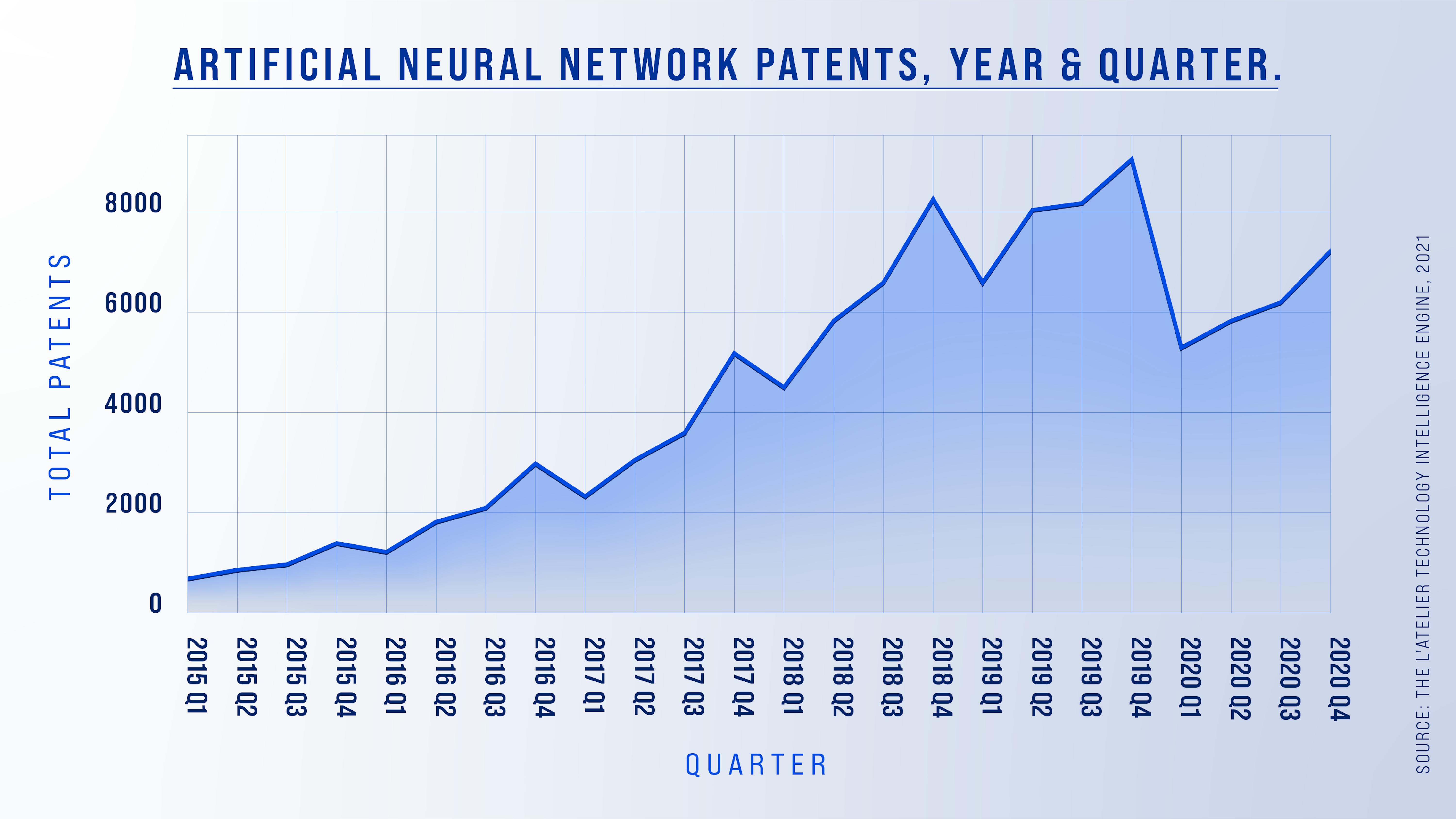 Tech Briefing: Artificial neural networks | L'Atelier