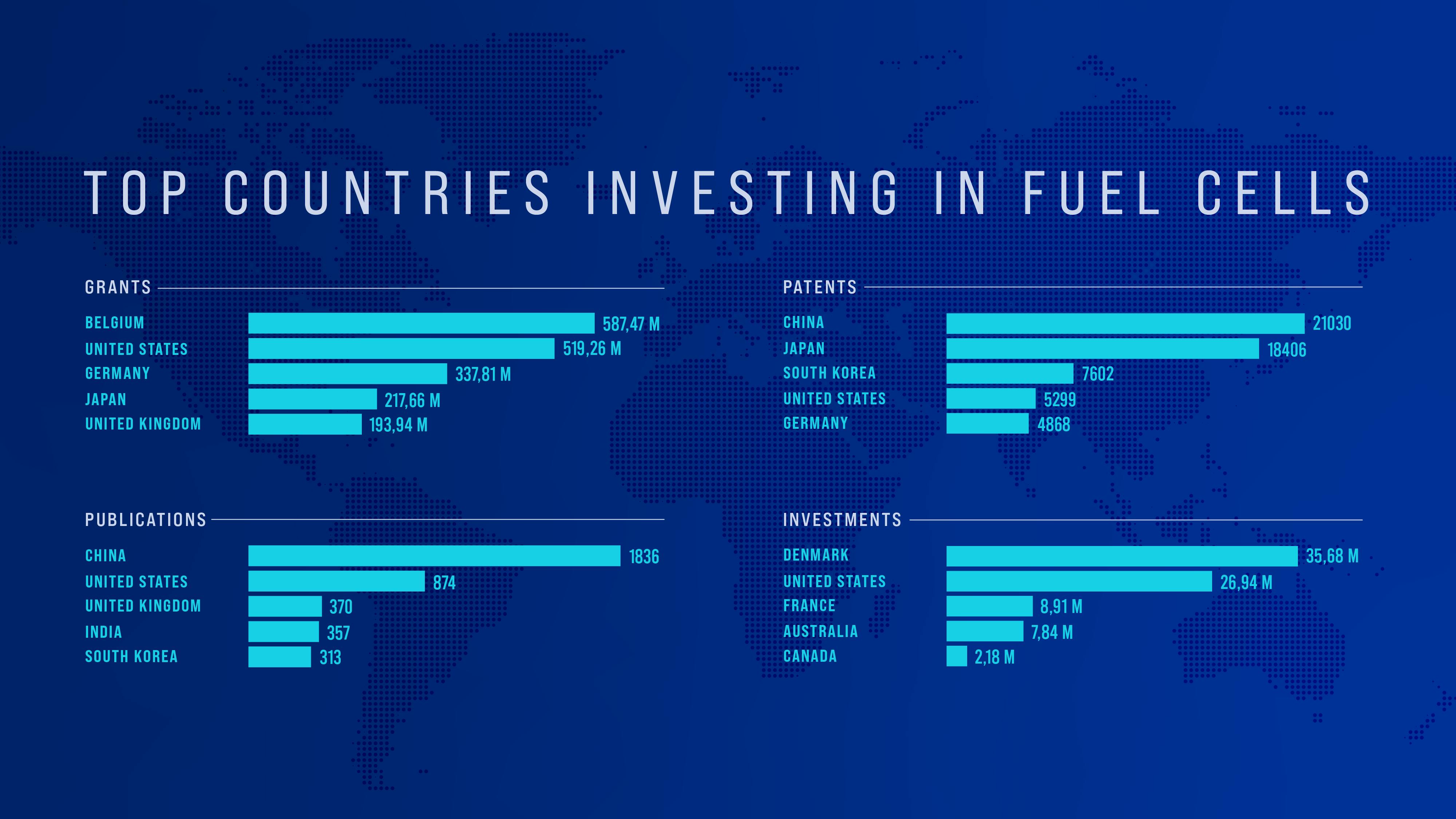 The Glasgow Breakthroughs Fuel cells L'Atelier