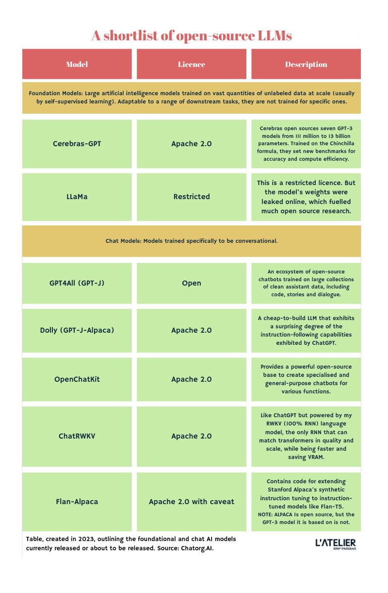 Everything You Need To Evaluate Open-source (vs. Closed-source) LLMs ...