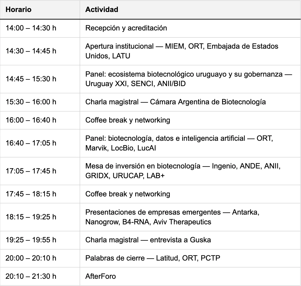 Foro Biotech