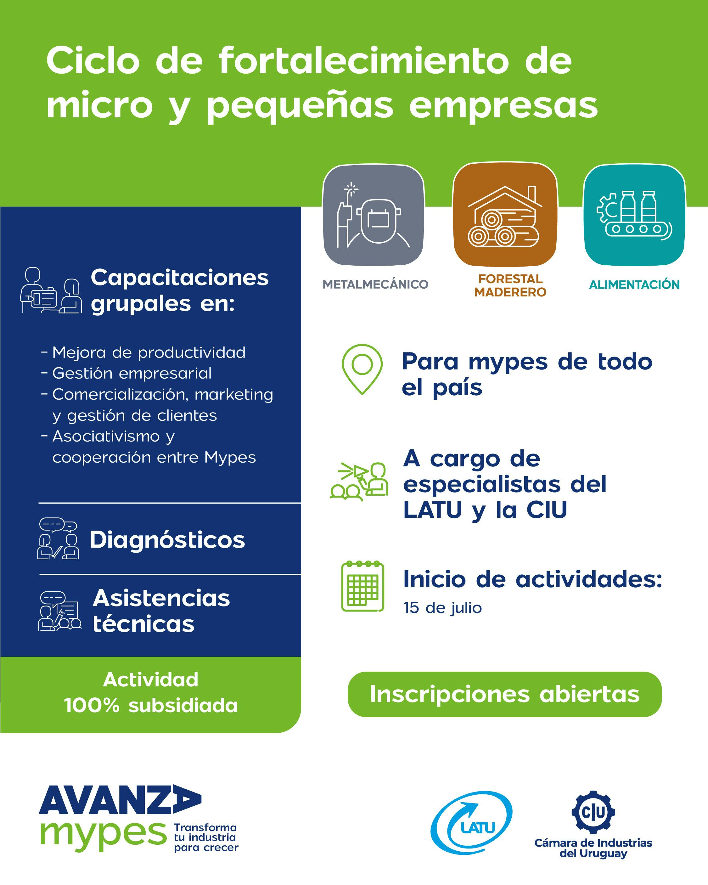 Ciclo de fortalecimiento de micro y pequeñas empresas