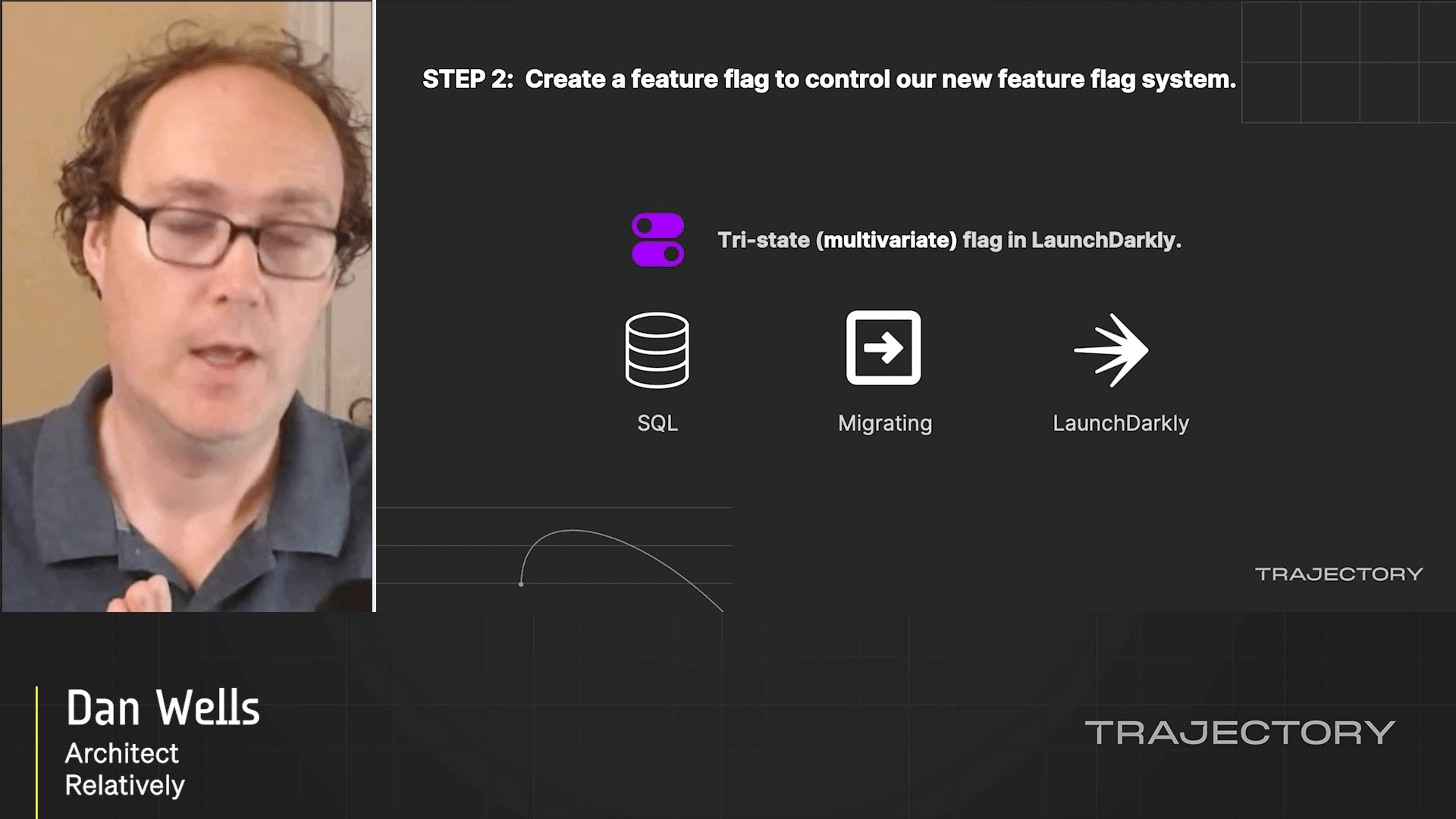 Rolling out LaunchDarkly using LaunchDarkly