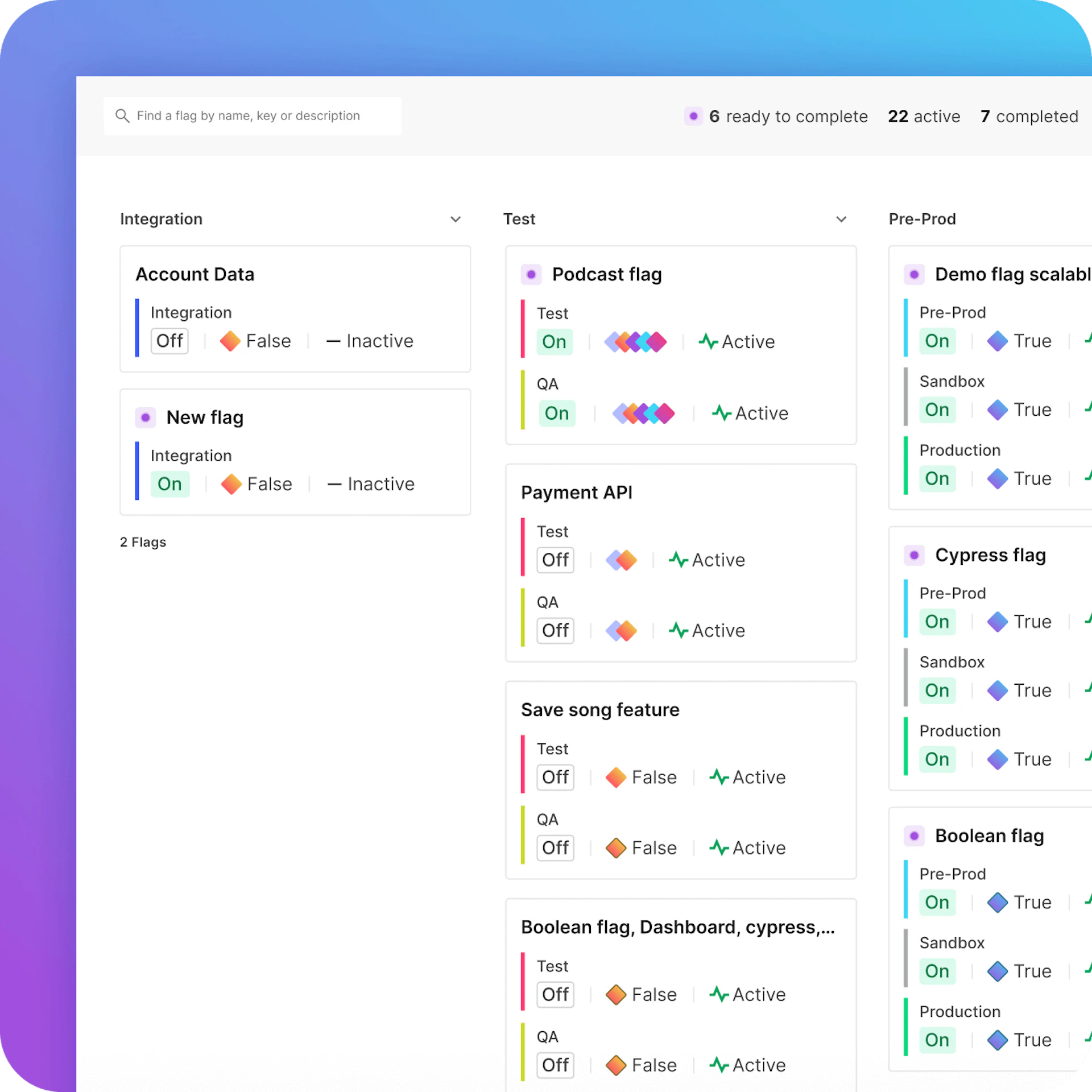 What is feature management? | LaunchDarkly