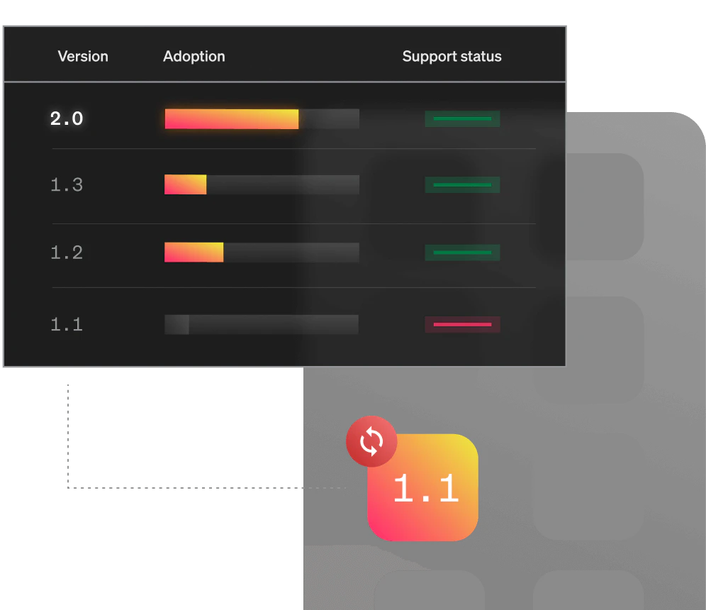 Deliver reliably at scale