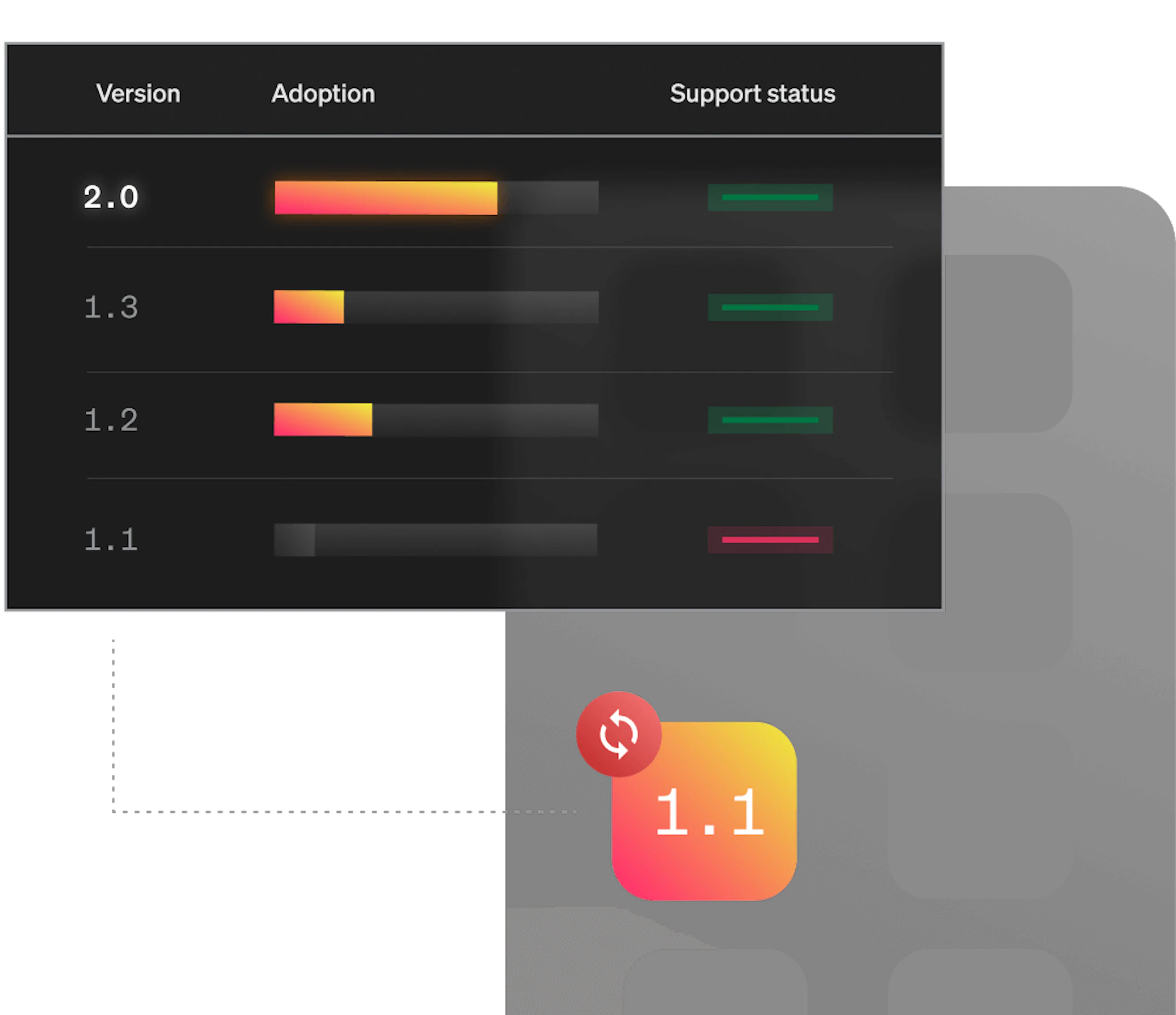 Deliver reliably at scale
