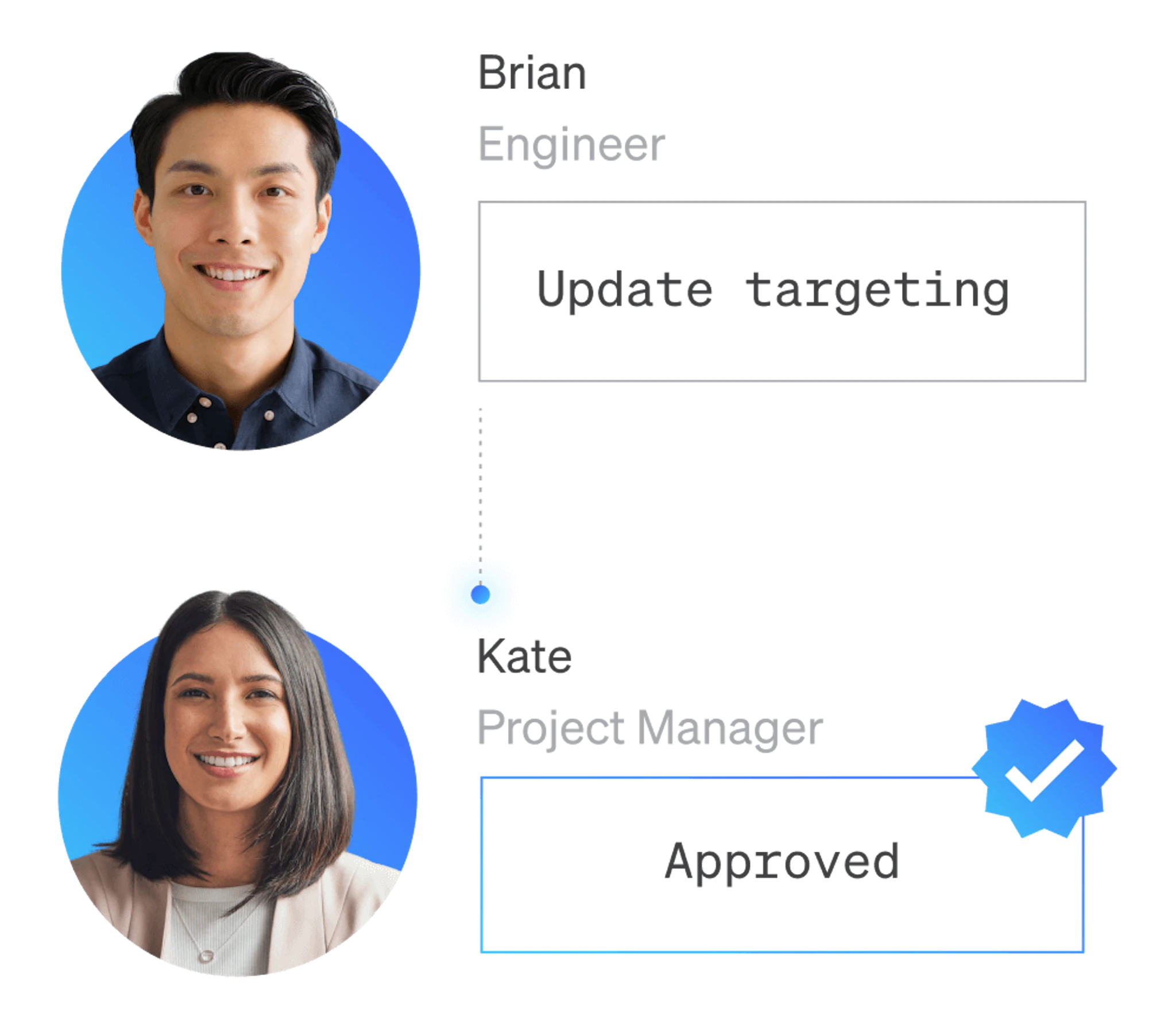 Integrate with dev workflows