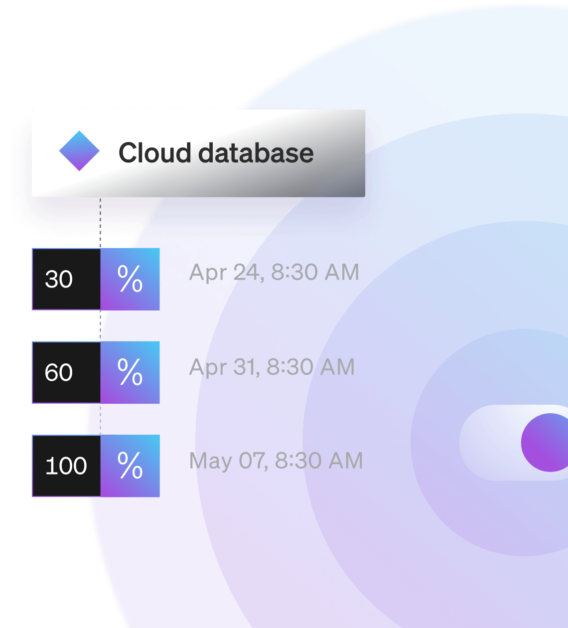 Release service ui elements