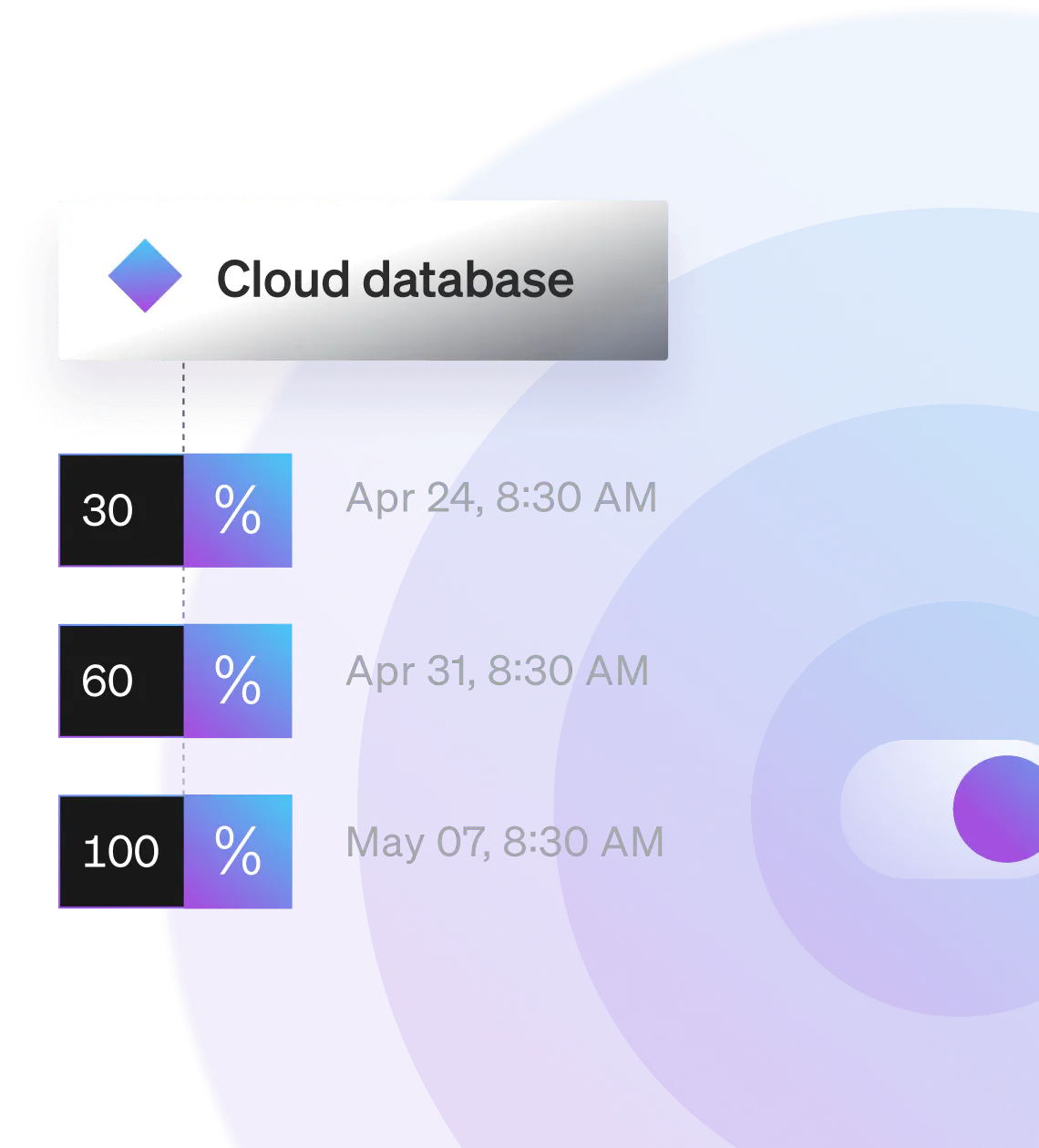 Increase release velocity service ui elements