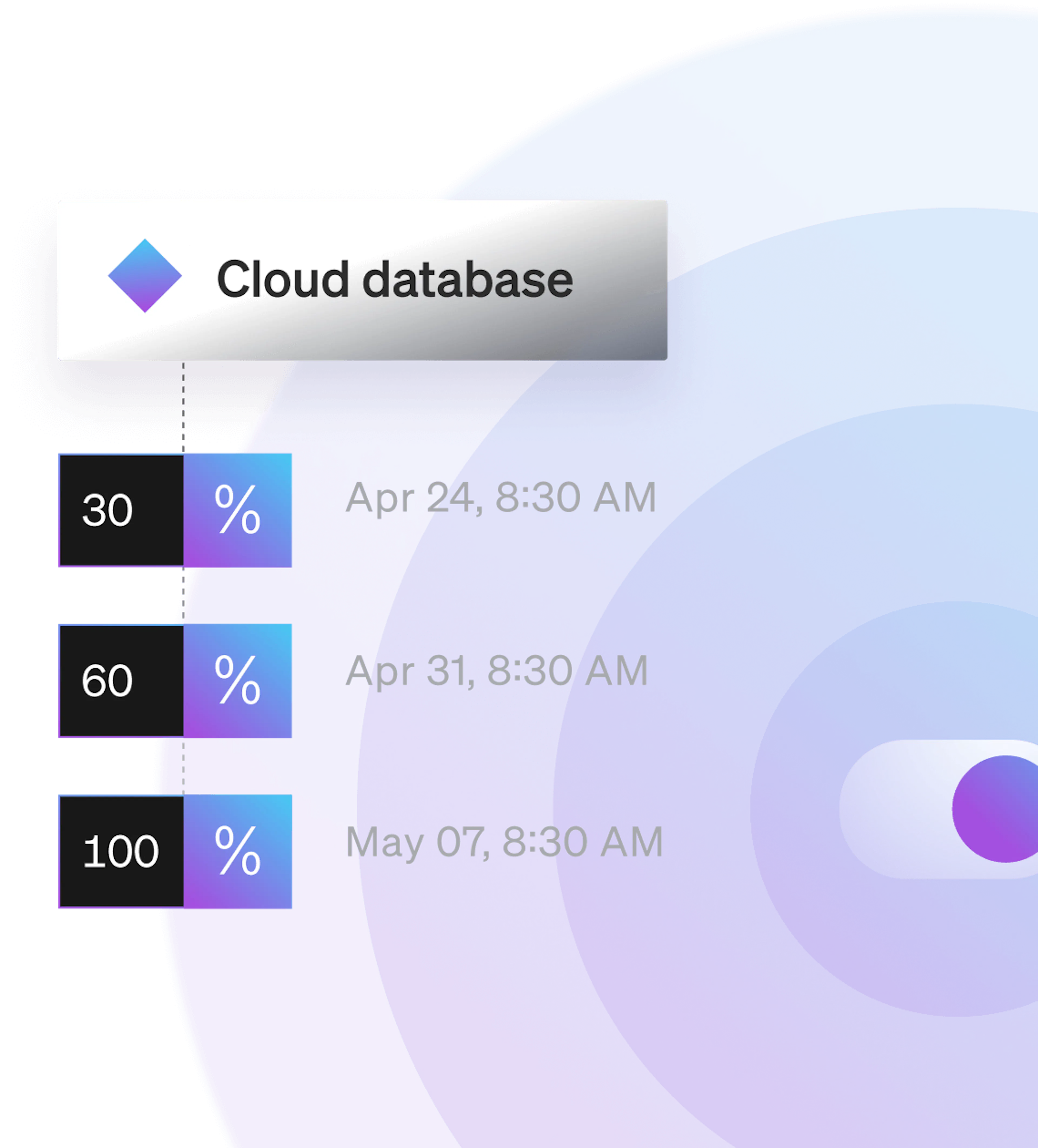Increase release velocity service ui elements