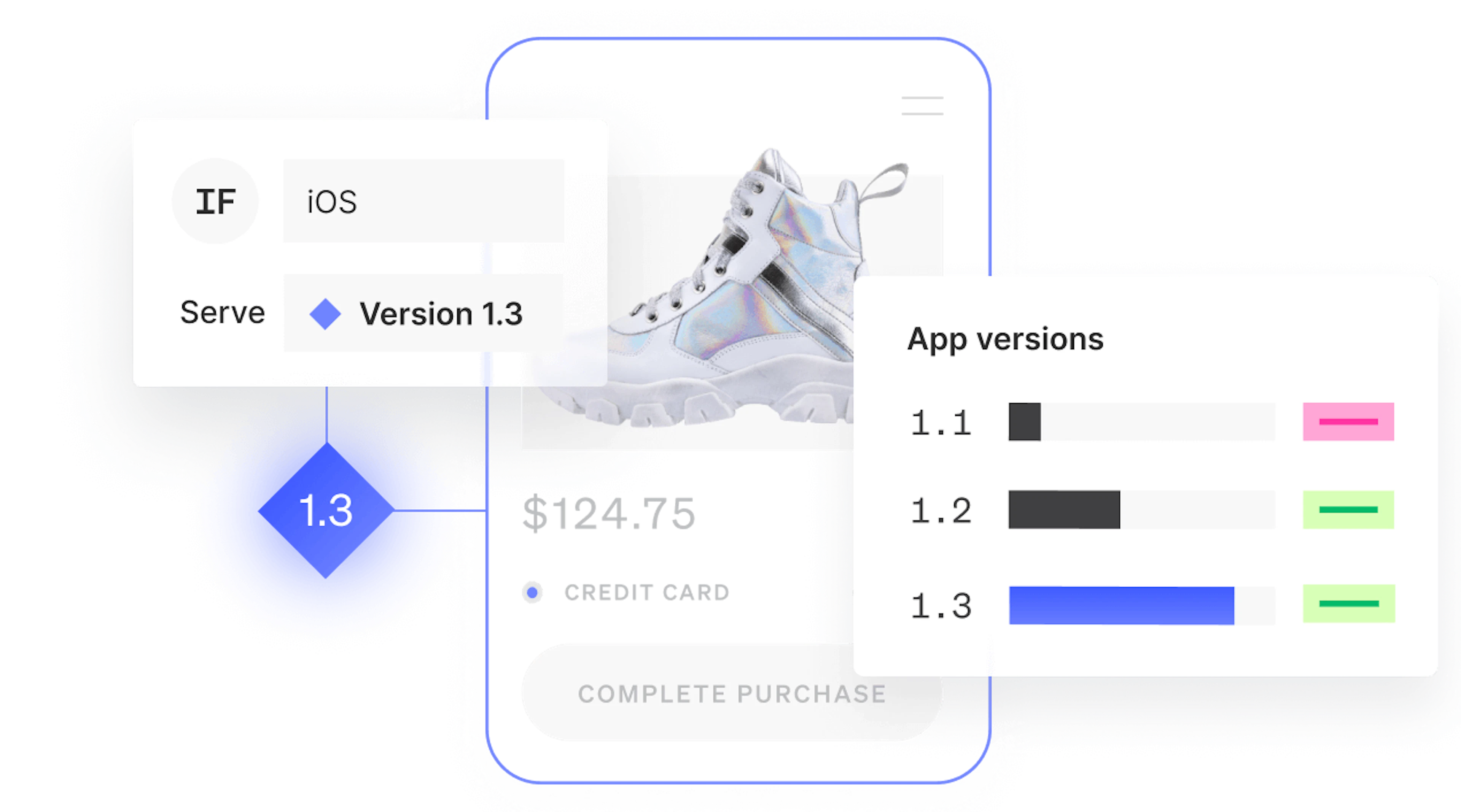 omnichannel excellence