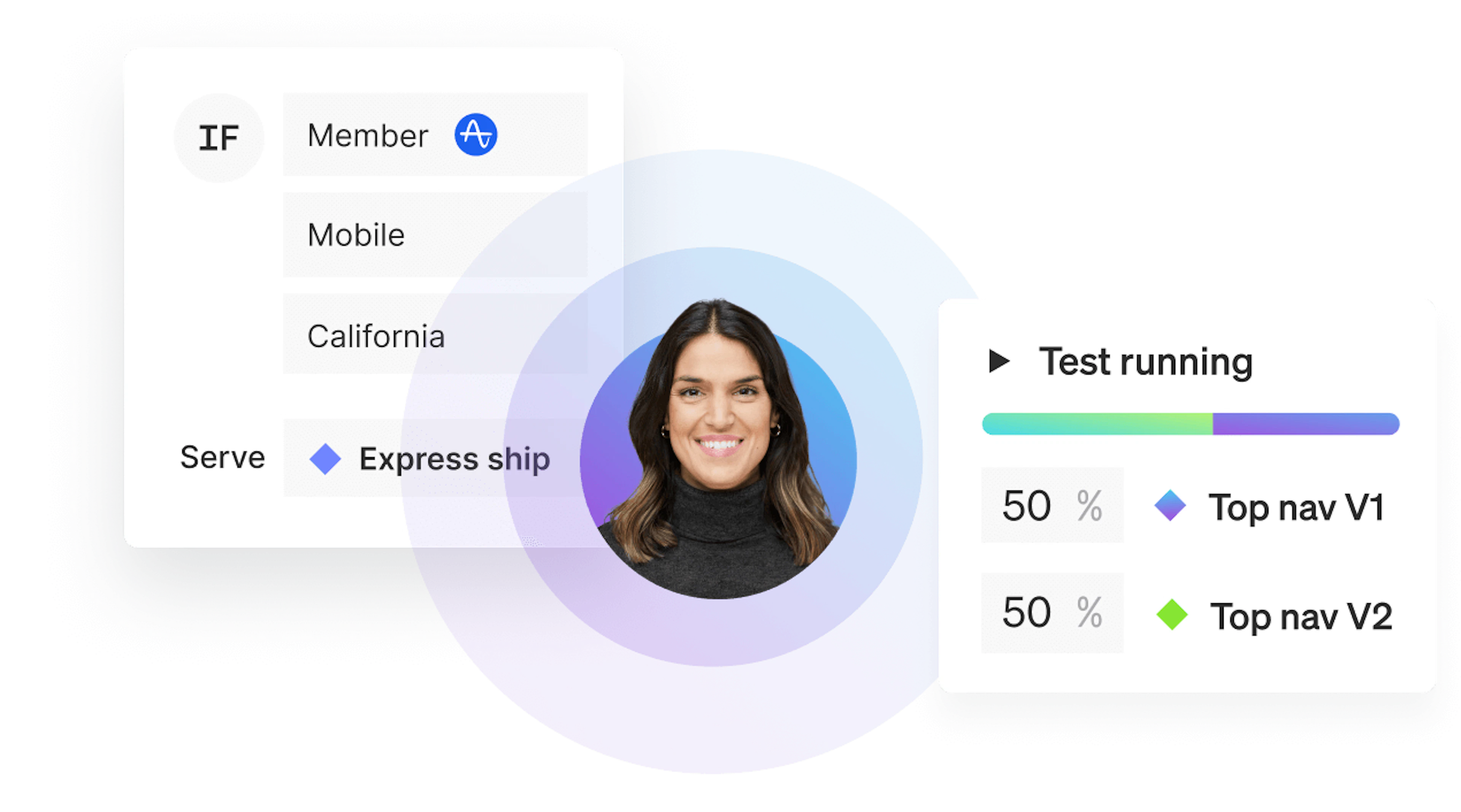 global software targeting 