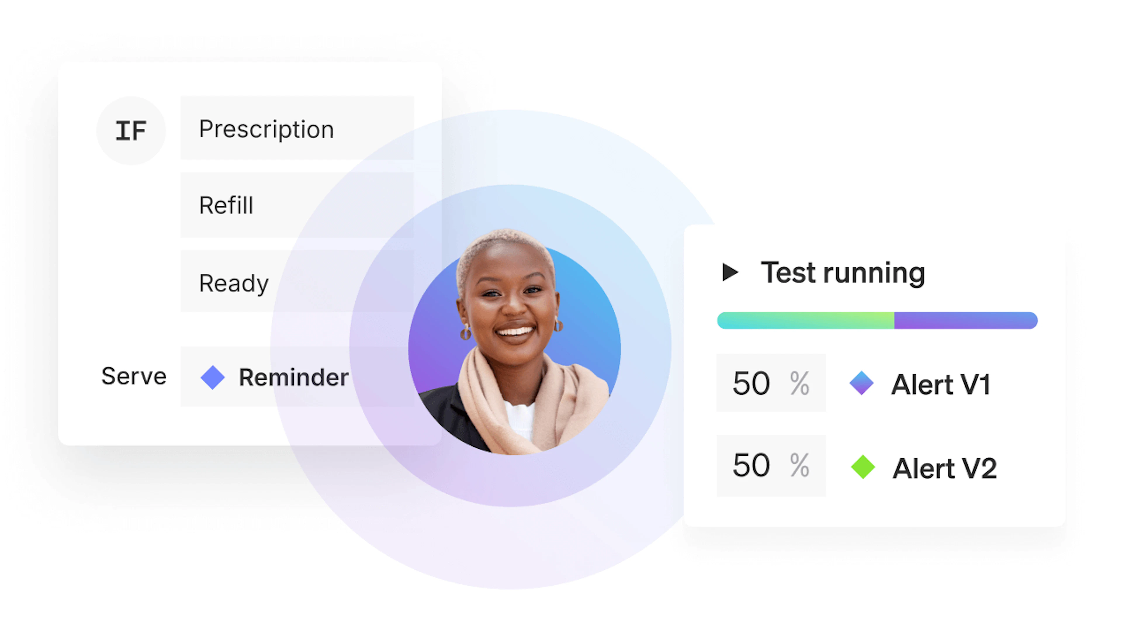 Secure targeting ui