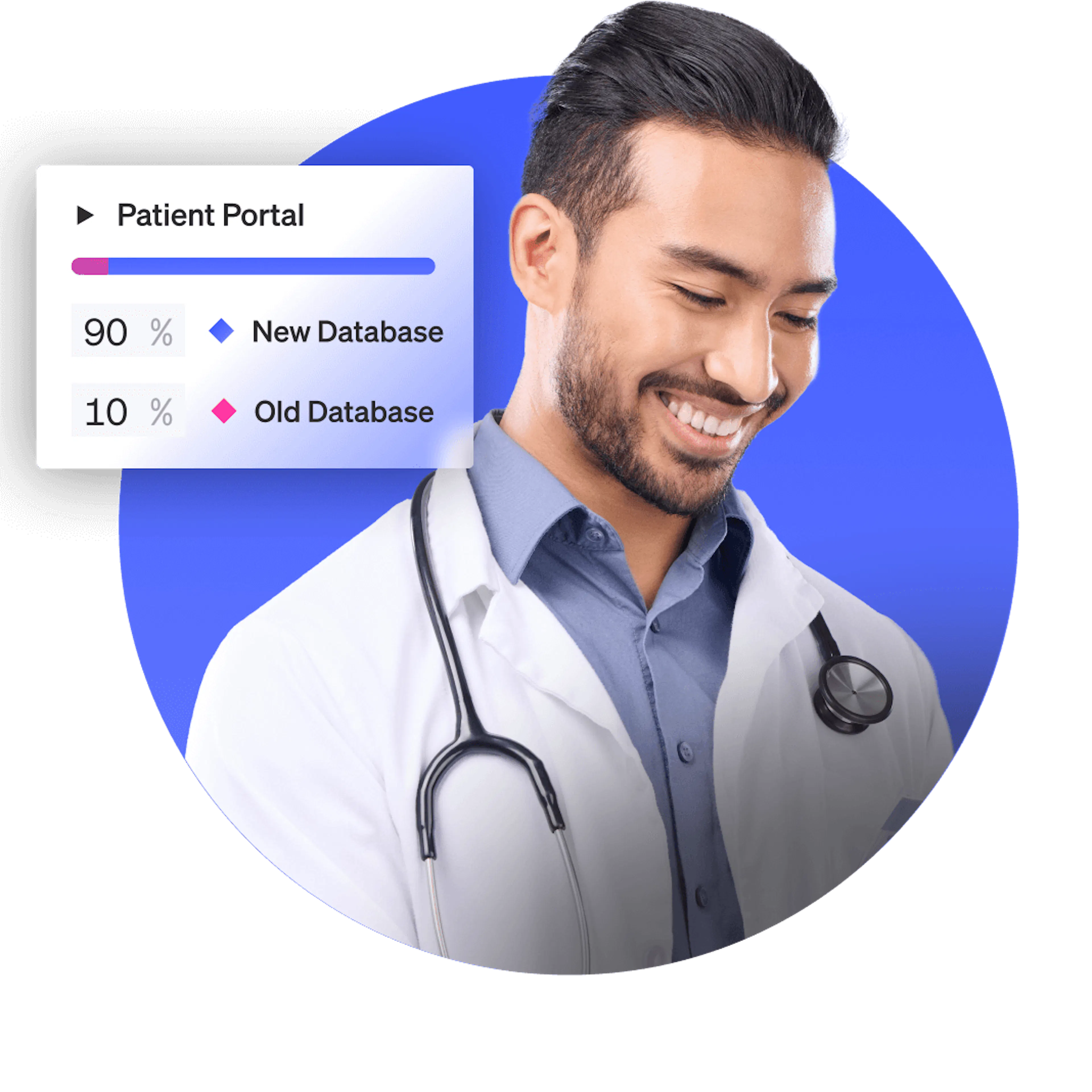Healthcare industry