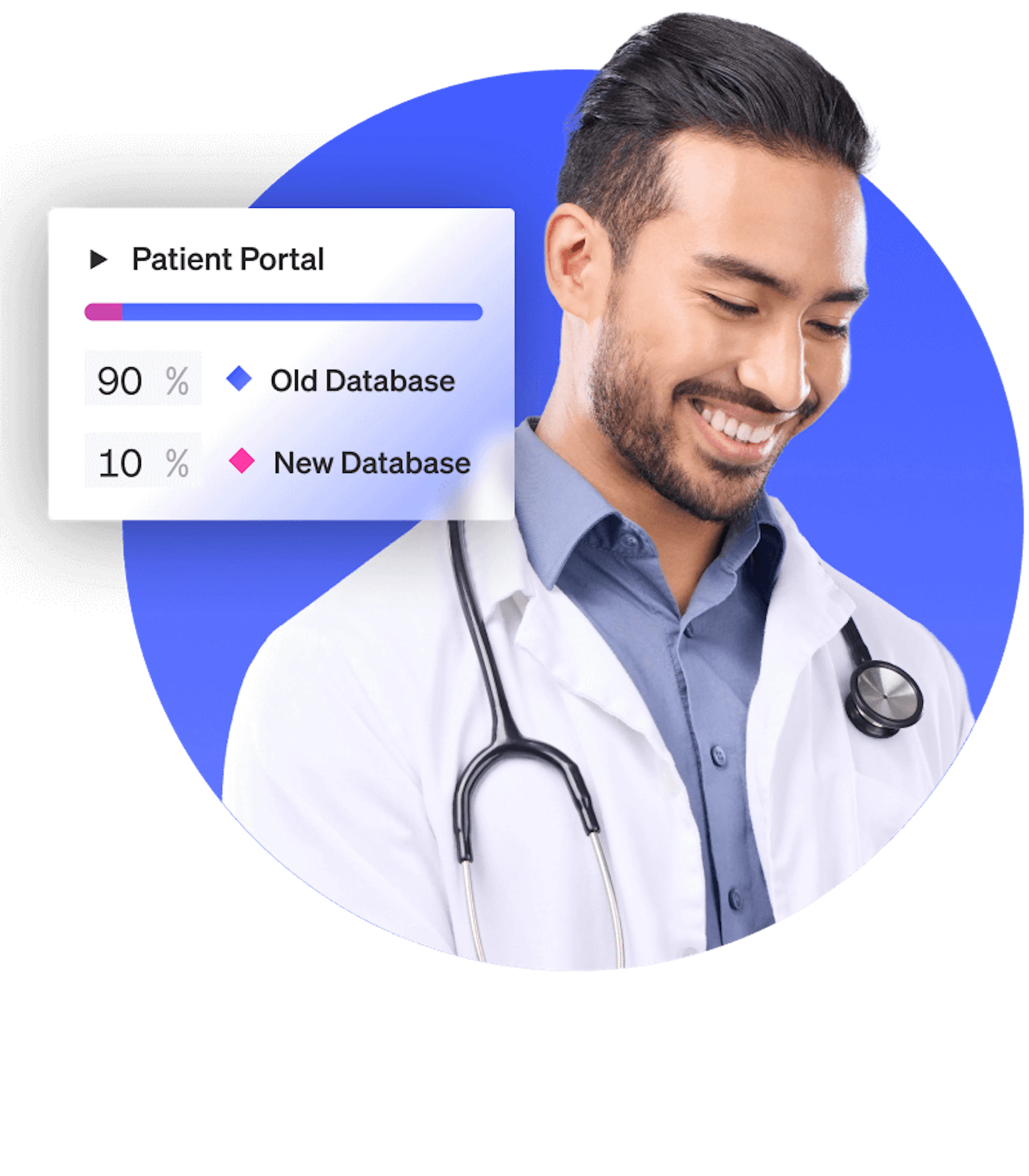 Healthcare industry