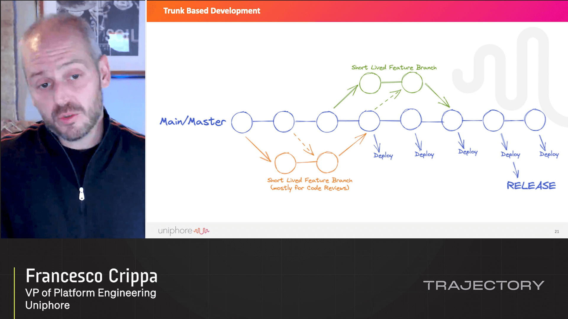 FDD: Flag (and test!) driven development