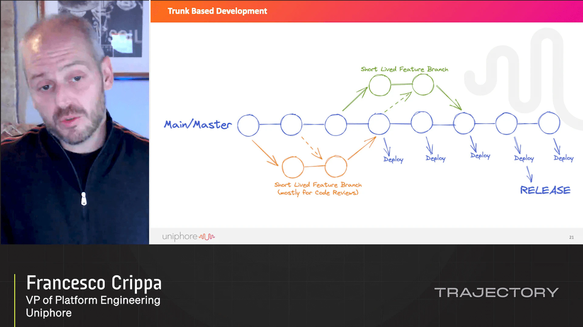 FDD: Flag (and test!) driven development