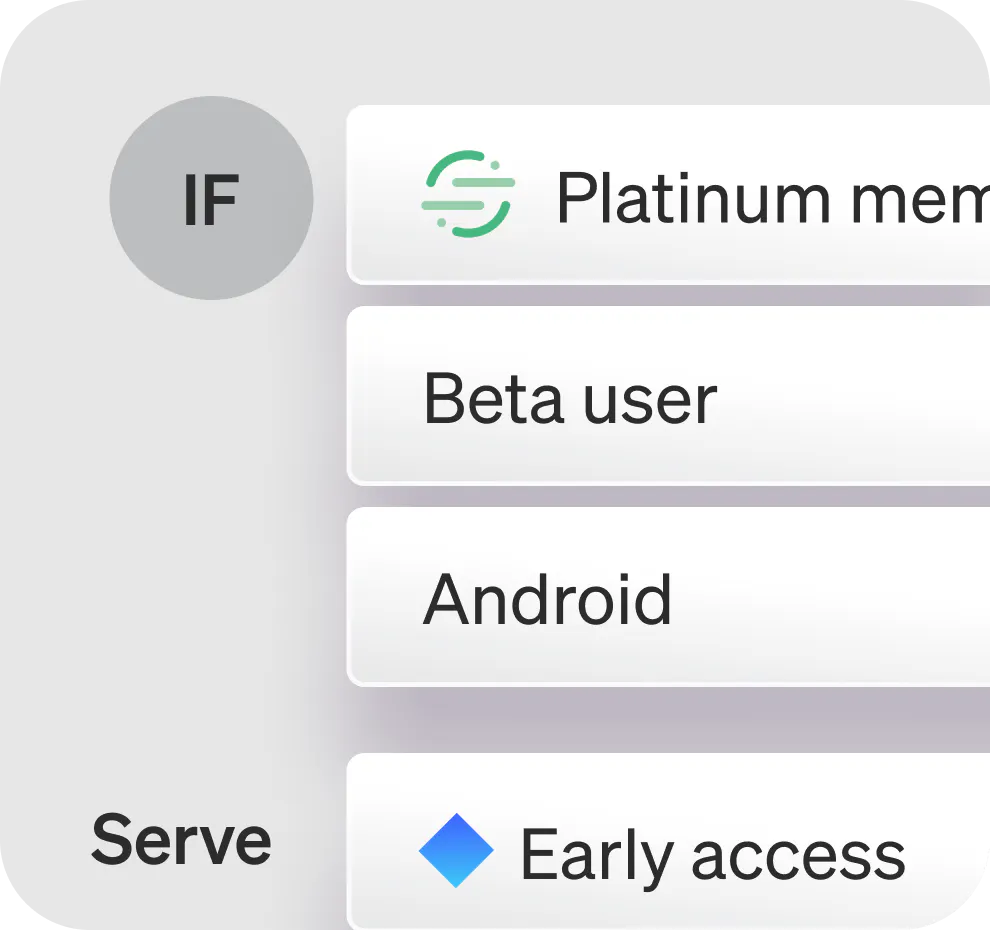 Multi-context targeting by any attribute