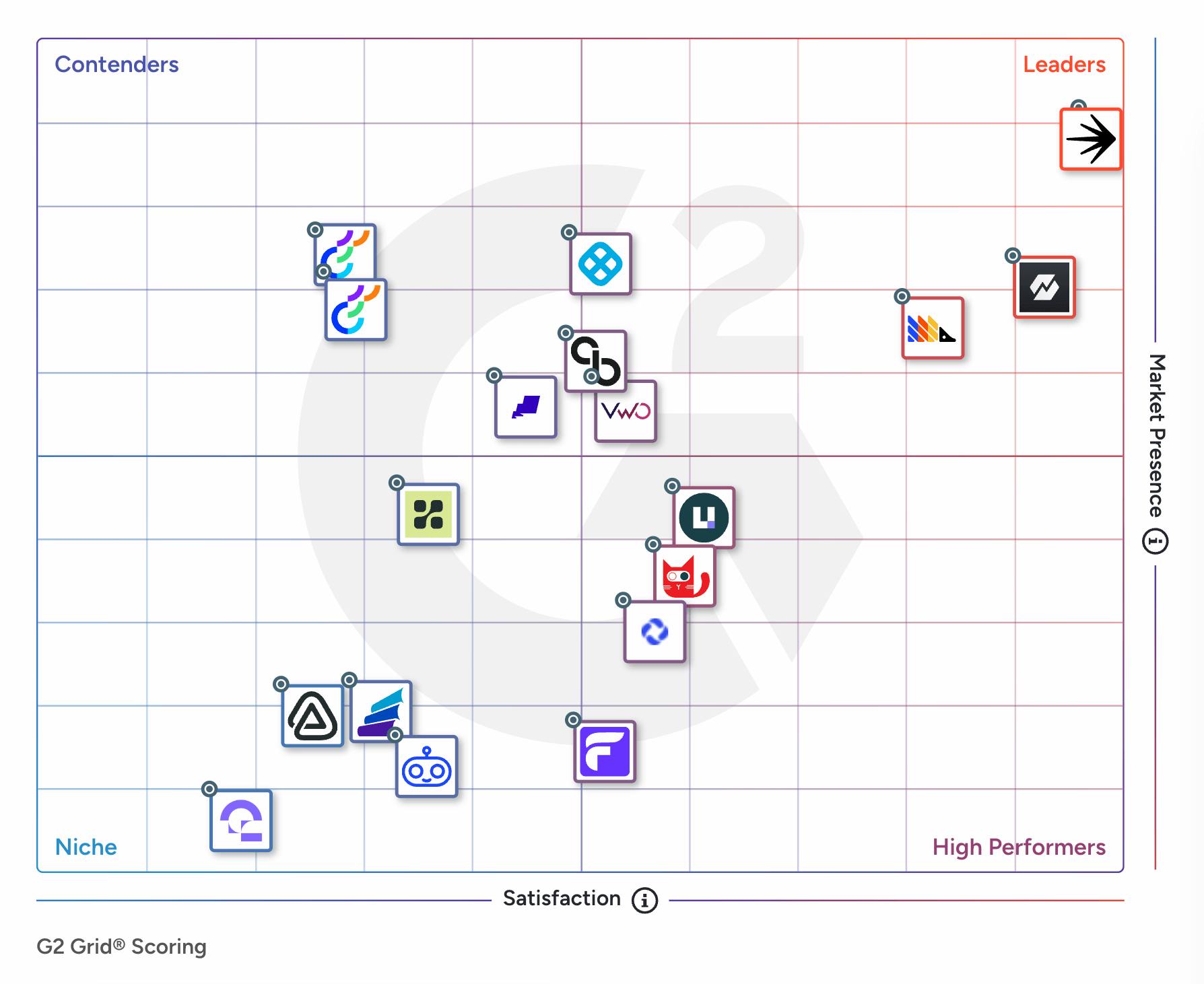 G2 Grid for Feature Management Winter 2026