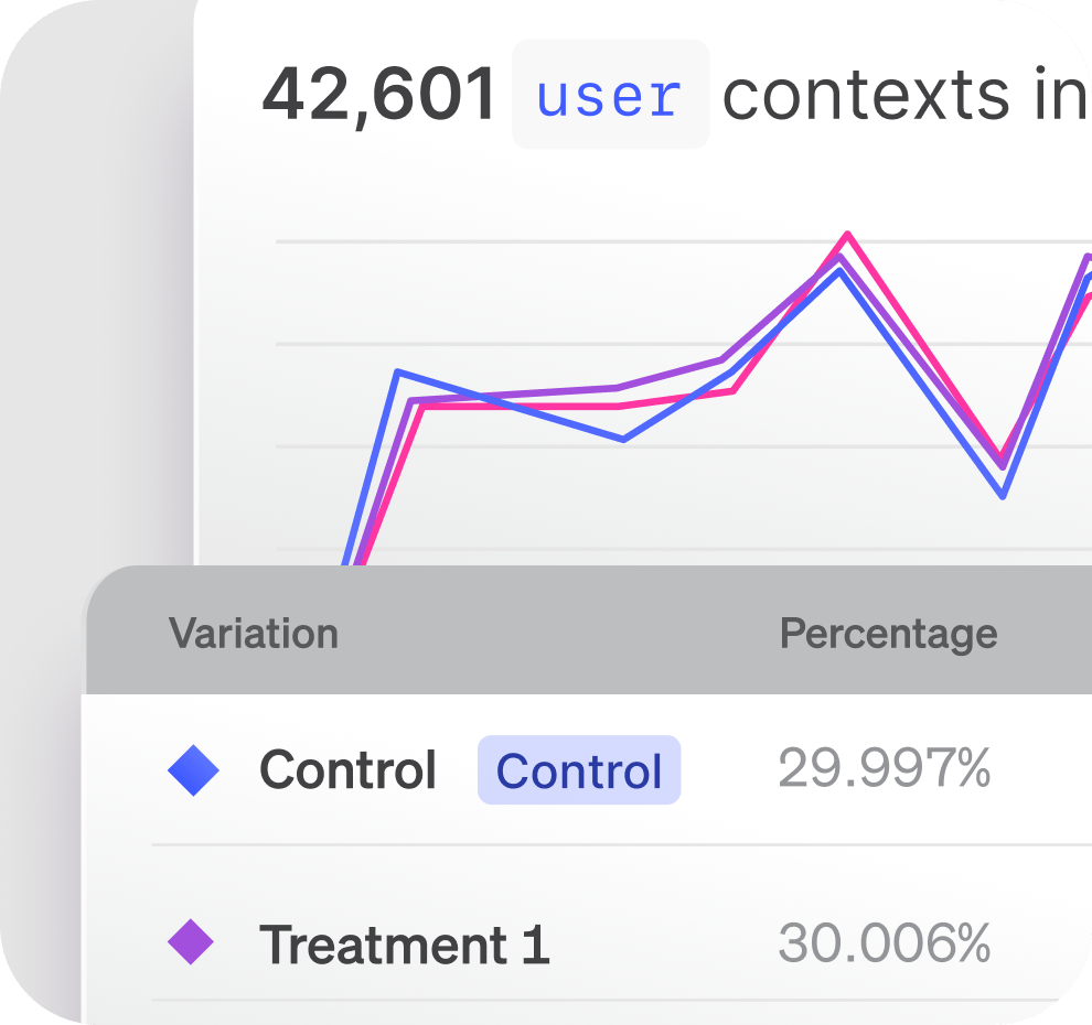 Unified flags + experiments