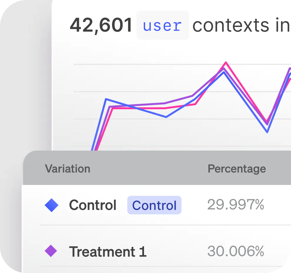 Unified flags + experiments