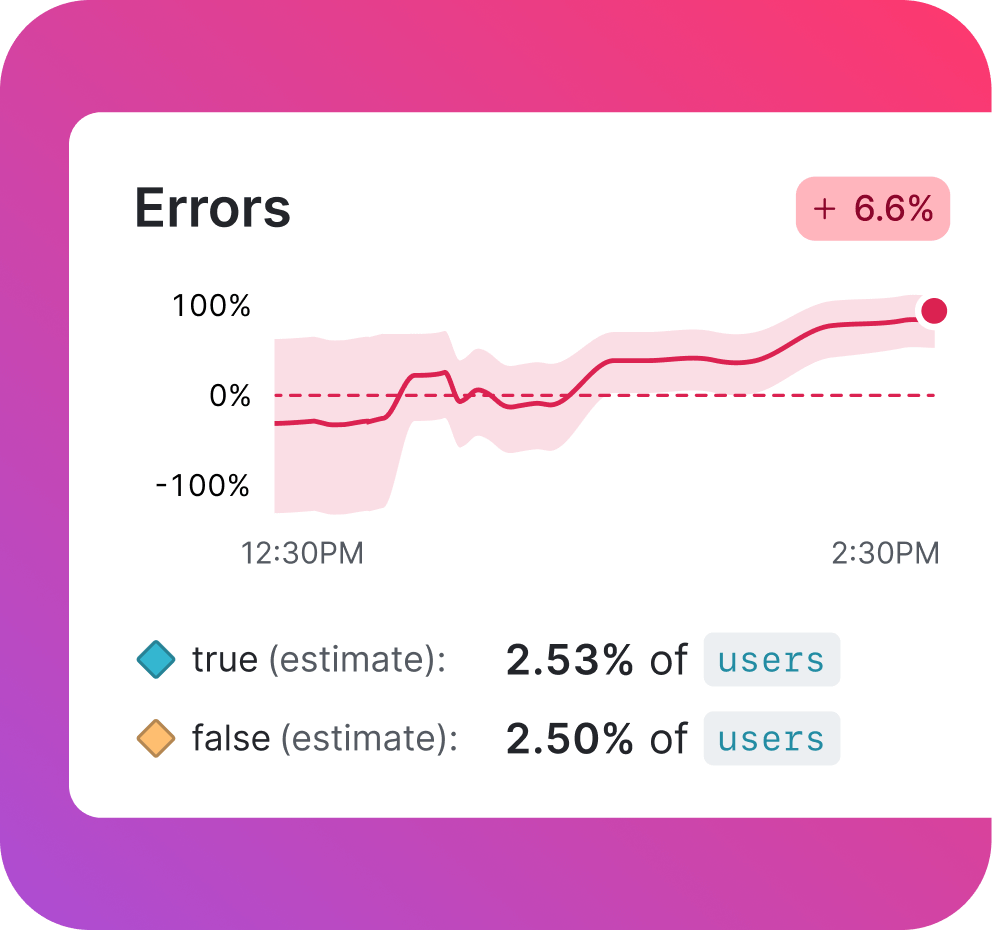 Prevent risky releases from ever reaching customers.