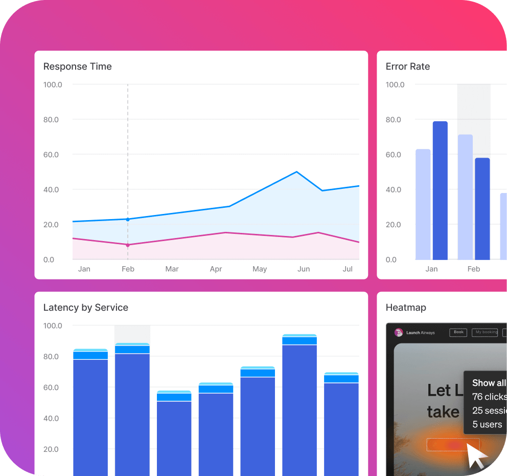 Spot performance risk as exposure increases.