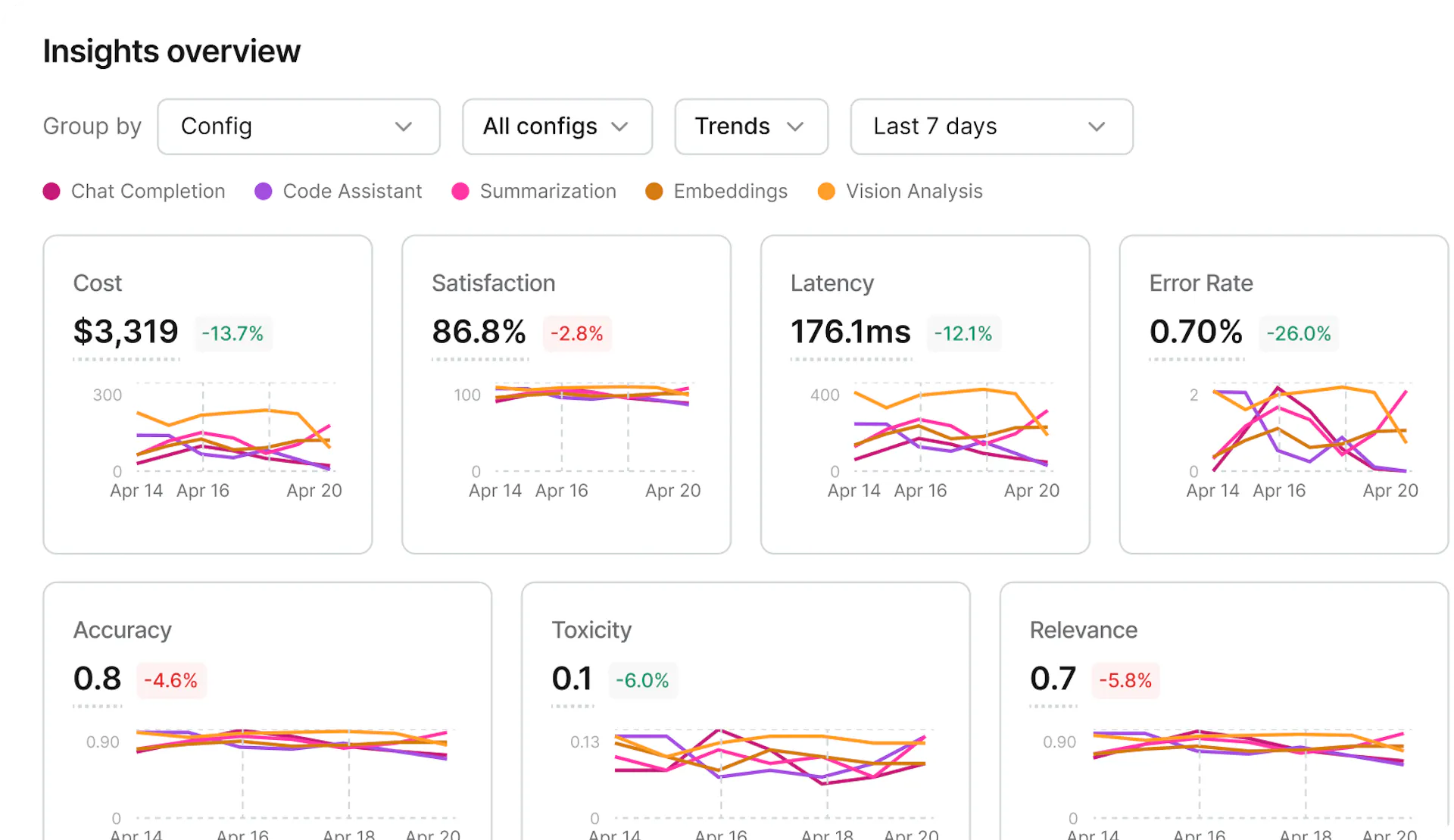 Platform Overview | LaunchDarkly